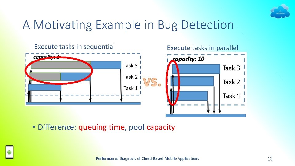 A Motivating Example in Bug Detection Execute tasks in sequential Execute tasks in parallel