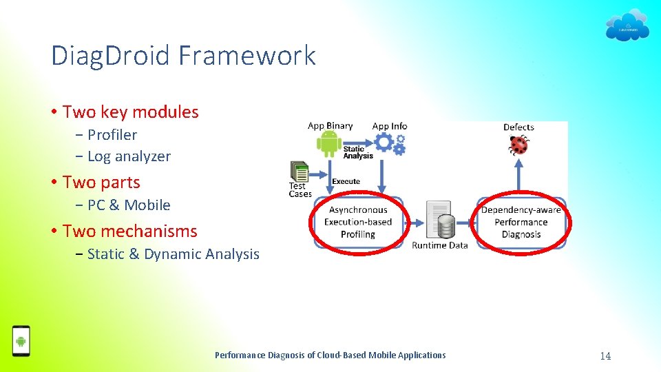 Diag. Droid Framework • Two key modules − Profiler − Log analyzer • Two
