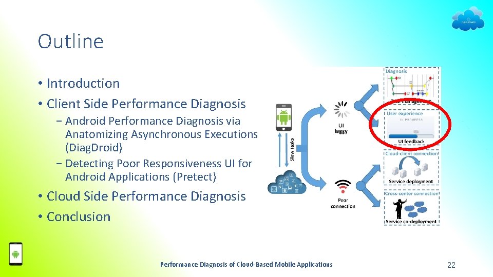 Outline • Introduction • Client Side Performance Diagnosis − Android Performance Diagnosis via Anatomizing