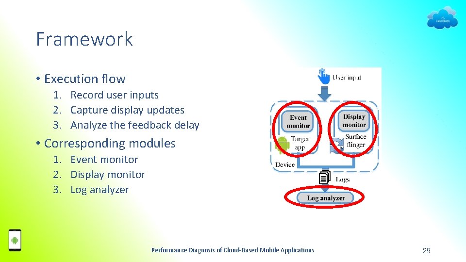 Framework • Execution flow 1. Record user inputs 2. Capture display updates 3. Analyze