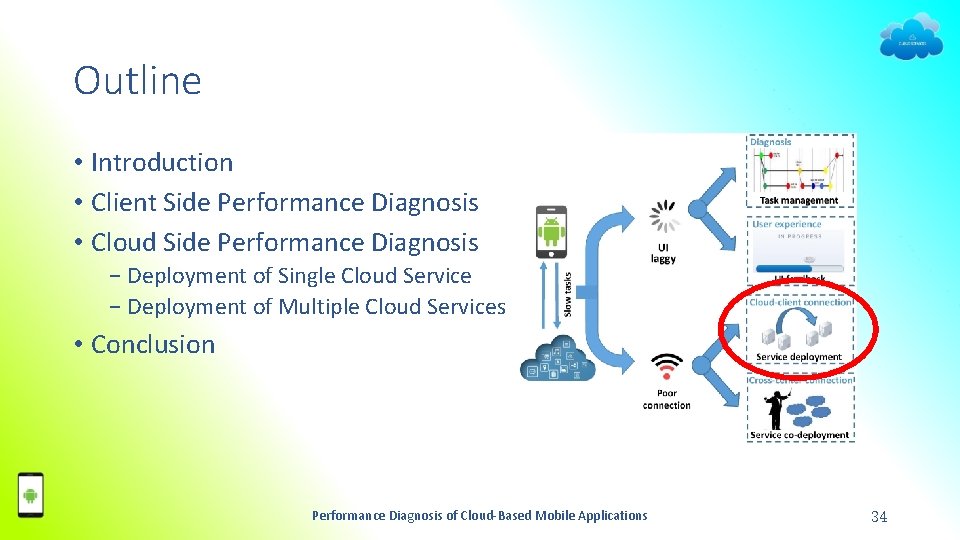 Outline • Introduction • Client Side Performance Diagnosis • Cloud Side Performance Diagnosis −