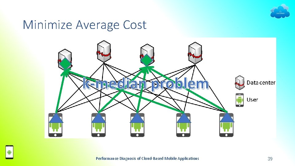 Minimize Average Cost k-median problem Performance Diagnosis of Cloud-Based Mobile Applications 39 