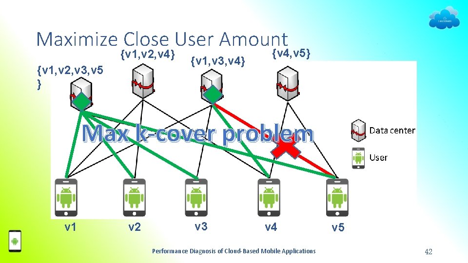 Maximize Close User Amount {v 1, v 2, v 4} {v 1, v 2,