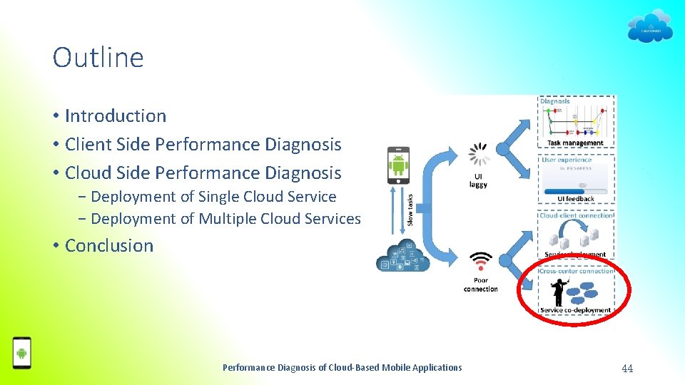 Outline • Introduction • Client Side Performance Diagnosis • Cloud Side Performance Diagnosis −