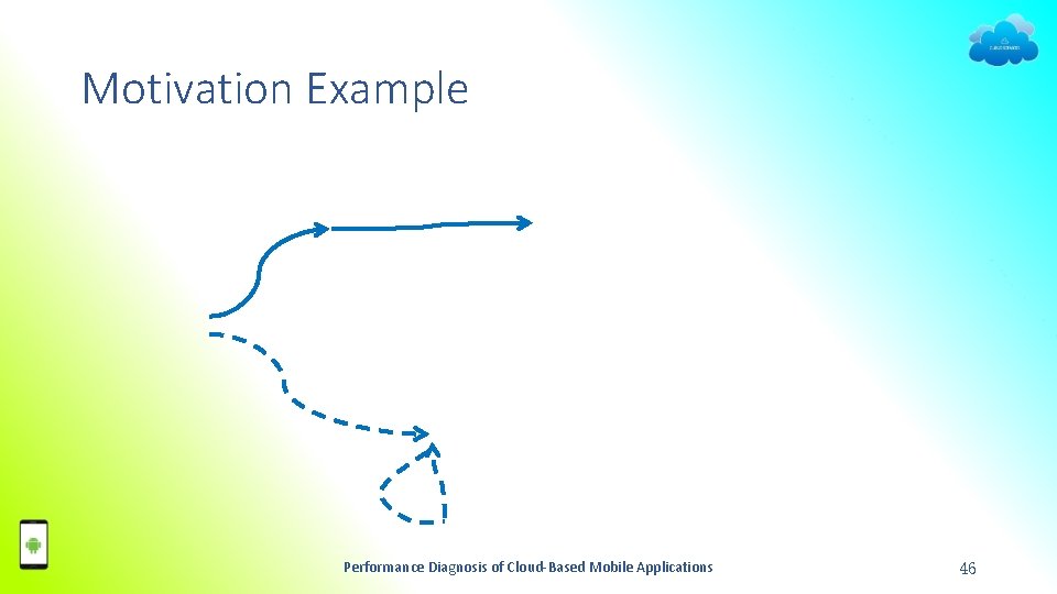 Motivation Example Performance Diagnosis of Cloud-Based Mobile Applications 46 