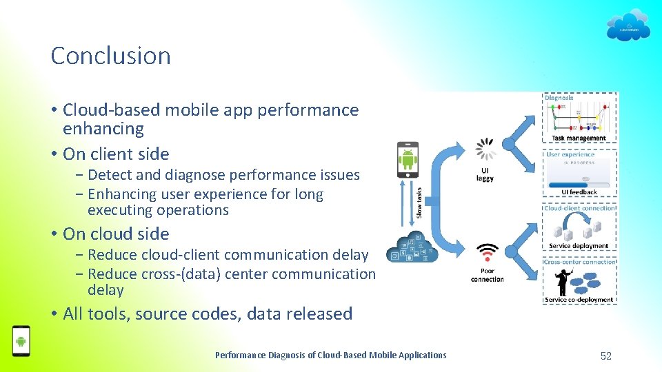 Conclusion • Cloud-based mobile app performance enhancing • On client side − Detect and