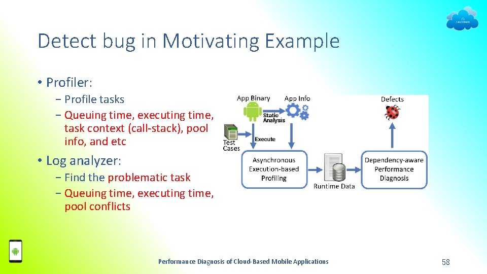 Detect bug in Motivating Example • Profiler: − Profile tasks − Queuing time, executing