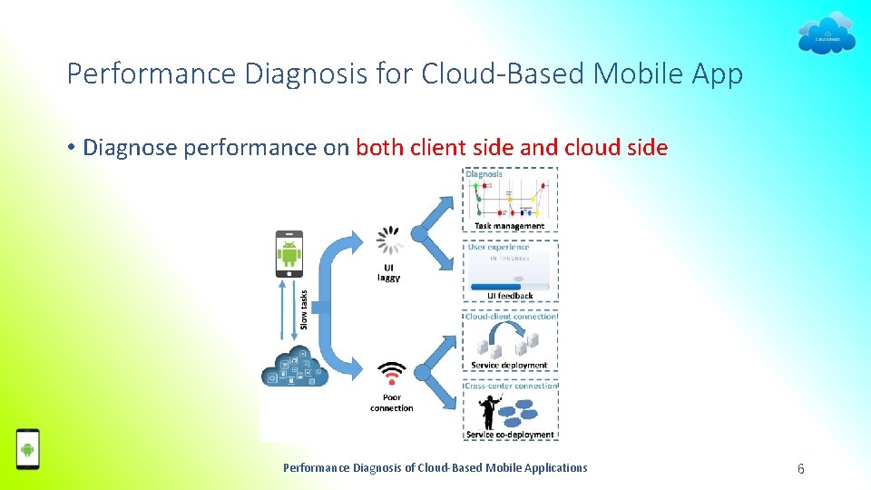 Performance Diagnosis for Cloud-Based Mobile App • Diagnose performance on both client side and