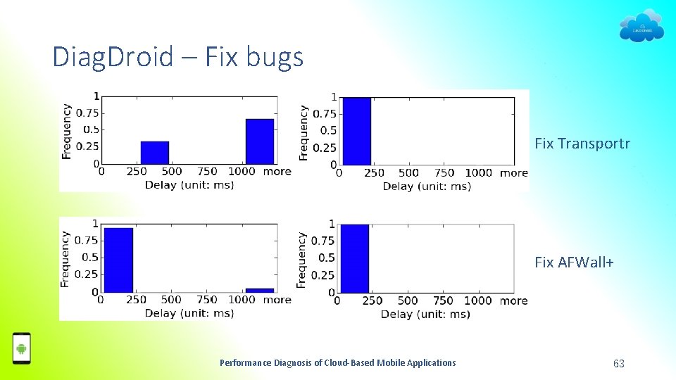 Diag. Droid – Fix bugs Fix Transportr Fix AFWall+ Performance Diagnosis of Cloud-Based Mobile