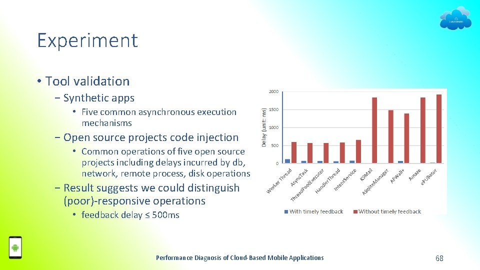 Experiment • Tool validation − Synthetic apps • Five common asynchronous execution mechanisms −