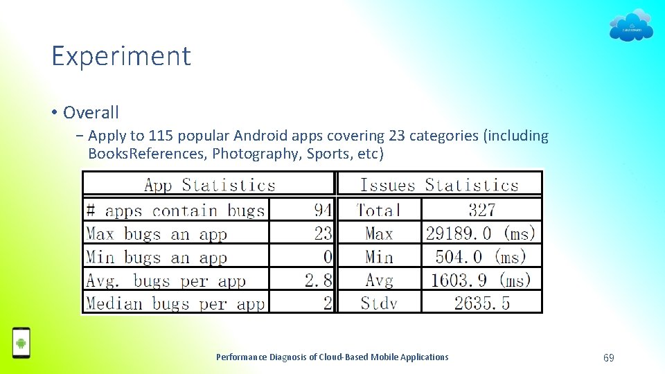 Experiment • Overall − Apply to 115 popular Android apps covering 23 categories (including