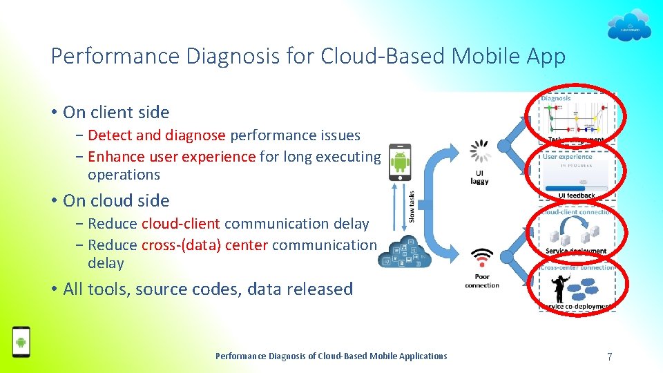 Performance Diagnosis for Cloud-Based Mobile App • On client side − Detect and diagnose