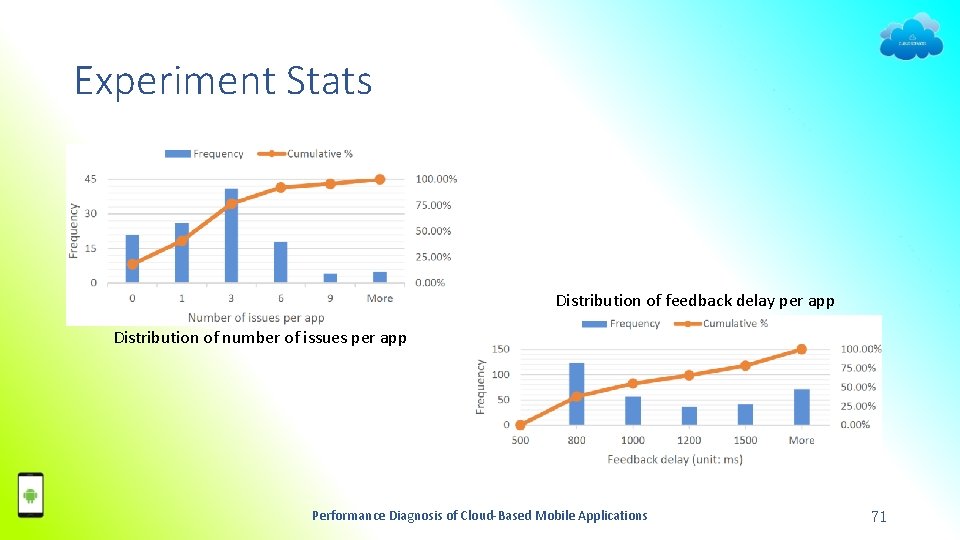 Experiment Stats Distribution of feedback delay per app Distribution of number of issues per