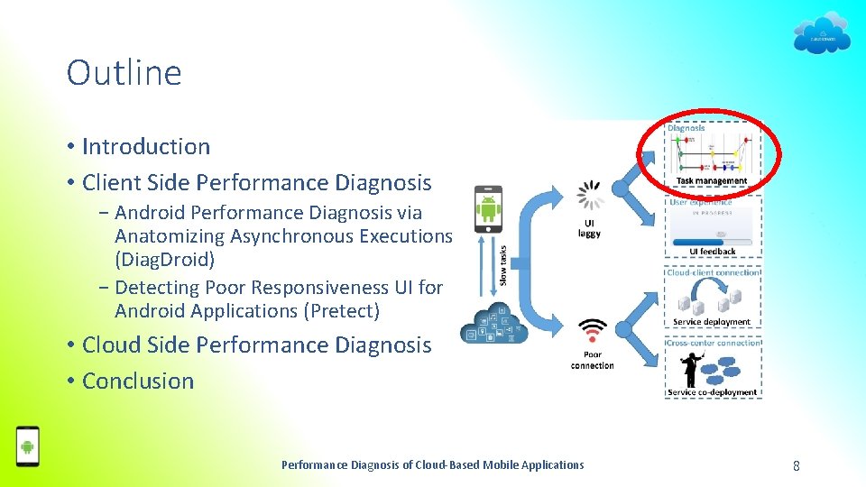 Outline • Introduction • Client Side Performance Diagnosis − Android Performance Diagnosis via Anatomizing