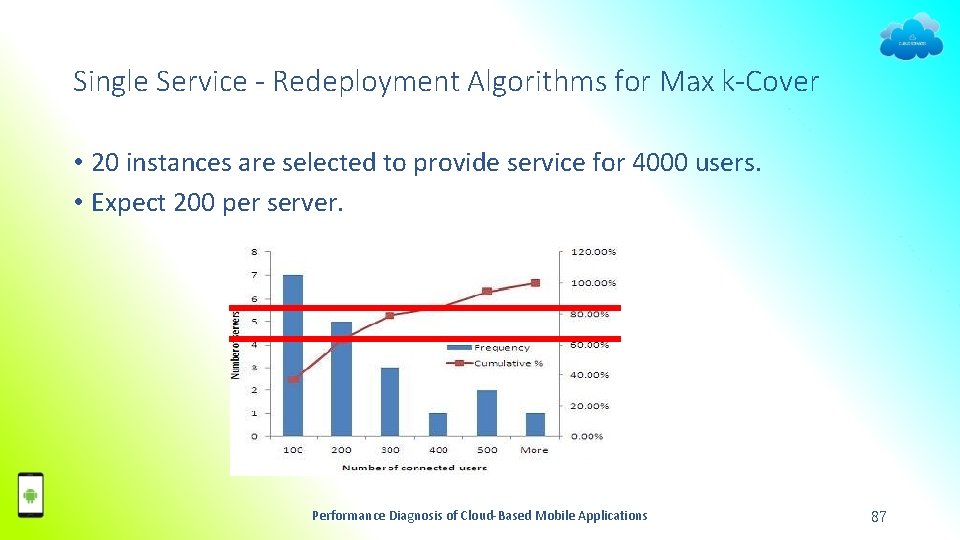Single Service - Redeployment Algorithms for Max k-Cover • 20 instances are selected to