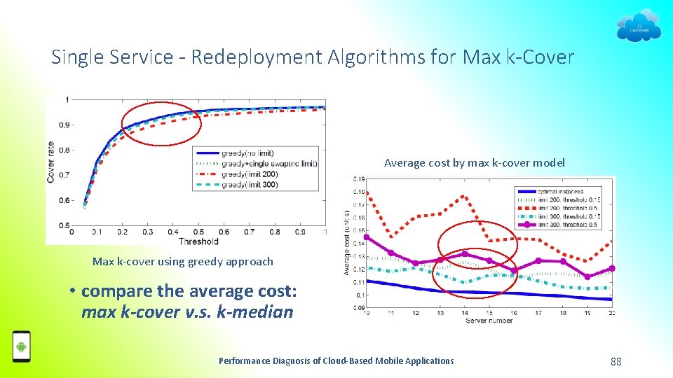 Single Service - Redeployment Algorithms for Max k-Cover Average cost by max k-cover model