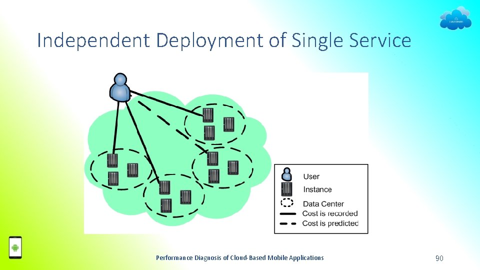Independent Deployment of Single Service Performance Diagnosis of Cloud-Based Mobile Applications 90 