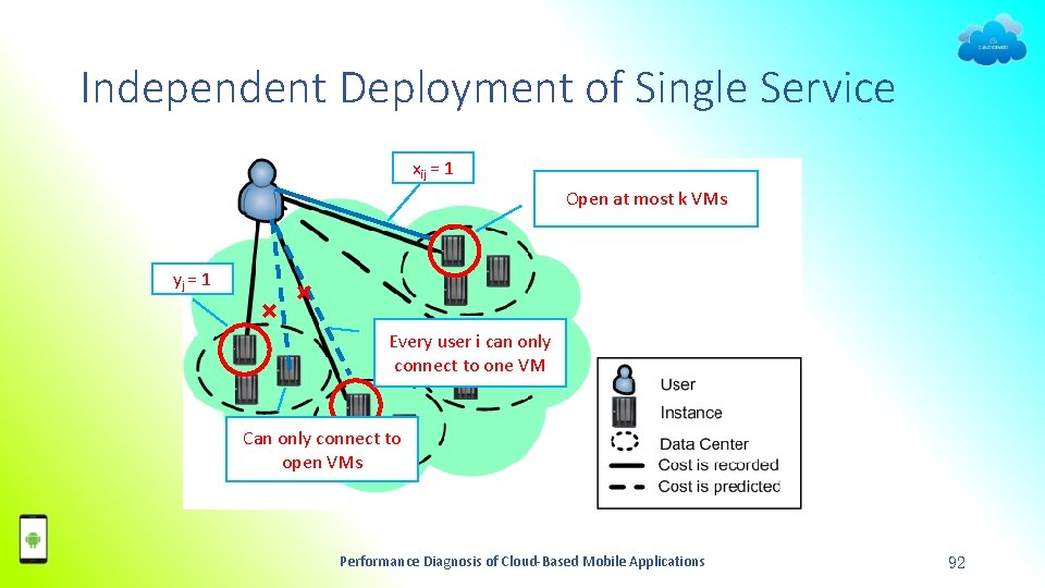 Independent Deployment of Single Service xij = 1 Open at most k VMs yj