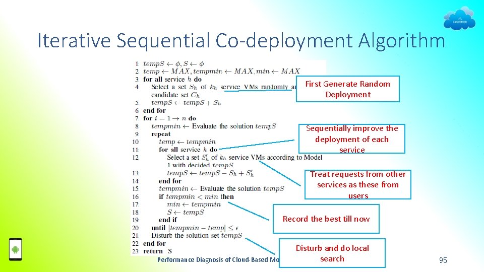 Iterative Sequential Co-deployment Algorithm First Generate Random Deployment Sequentially improve the deployment of each