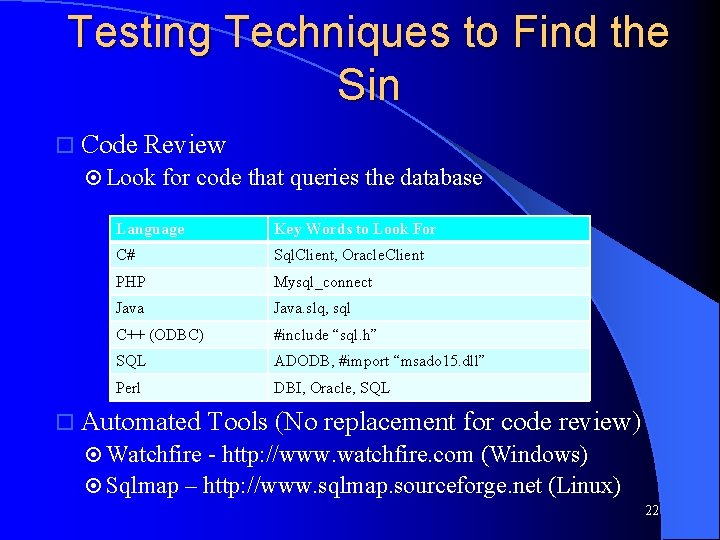 Testing Techniques to Find the Sin Code Review Look for code that queries the