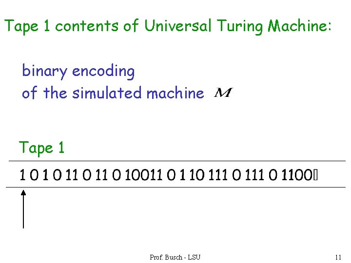 Tape 1 contents of Universal Turing Machine: binary encoding of the simulated machine Tape