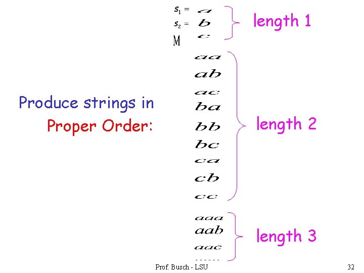 length 1 Produce strings in Proper Order: length 2 length 3 Prof. Busch -