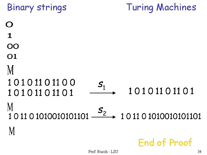 Binary strings Turing Machines End of Prof. Busch - LSU 34 