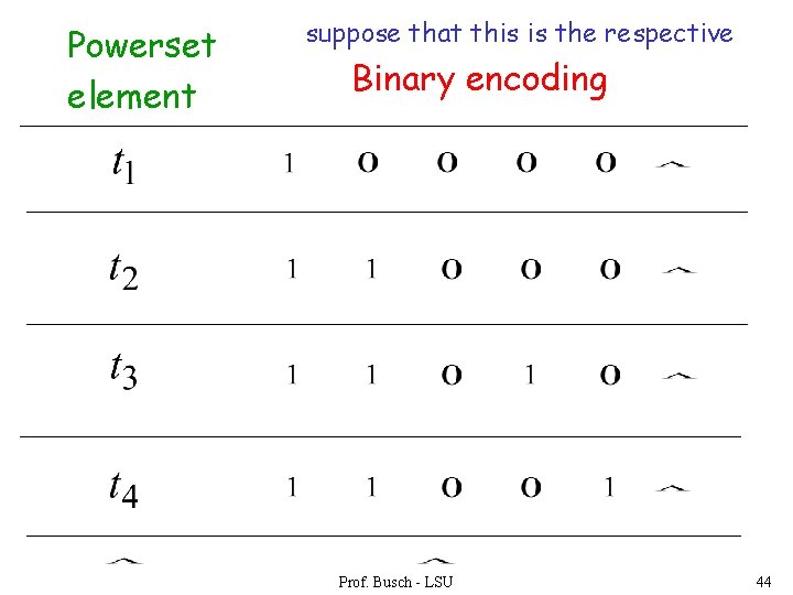 Powerset element suppose that this is the respective Binary encoding Prof. Busch - LSU