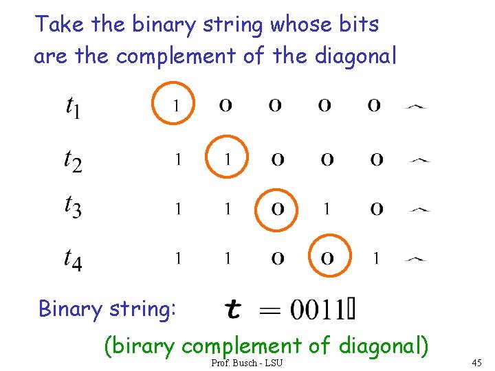 Take the binary string whose bits are the complement of the diagonal Binary string: