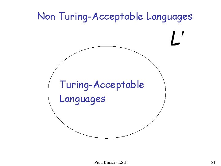 Non Turing-Acceptable Languages Prof. Busch - LSU 54 