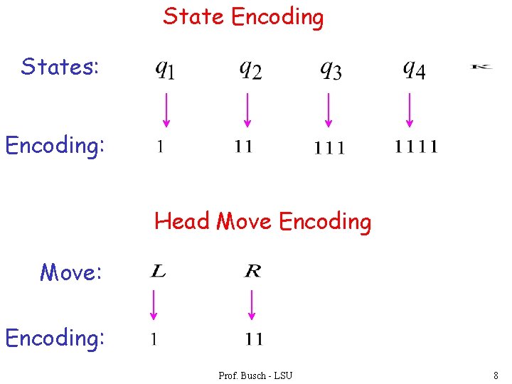 State Encoding States: Encoding: Head Move Encoding Move: Encoding: Prof. Busch - LSU 8