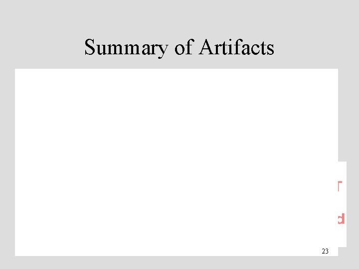 Summary of Artifacts 23 