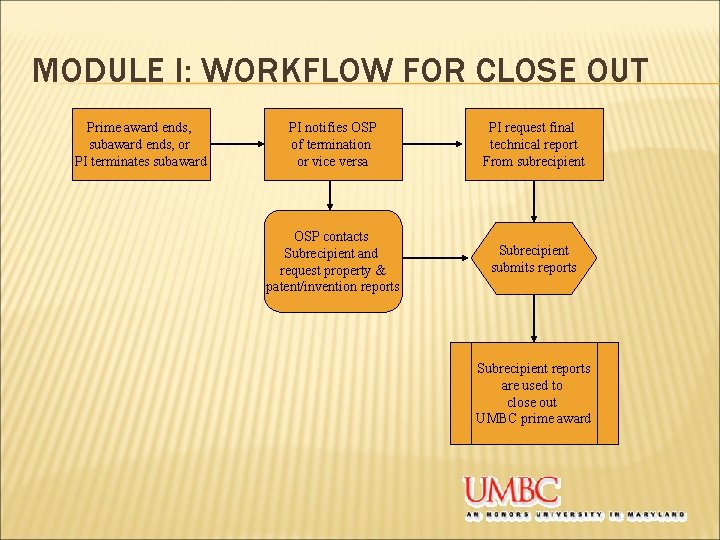 MODULE I: WORKFLOW FOR CLOSE OUT Prime award ends, subaward ends, or PI terminates