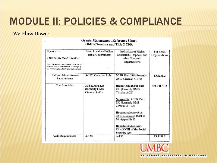 MODULE II: POLICIES & COMPLIANCE We Flow Down: 