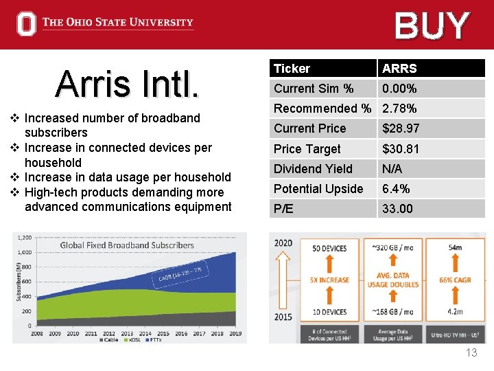 BUY Arris Intl. v Increased number of broadband subscribers v Increase in connected devices