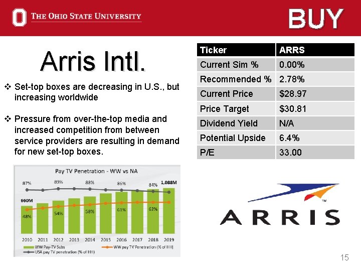 BUY Arris Intl. v Set-top boxes are decreasing in U. S. , but increasing