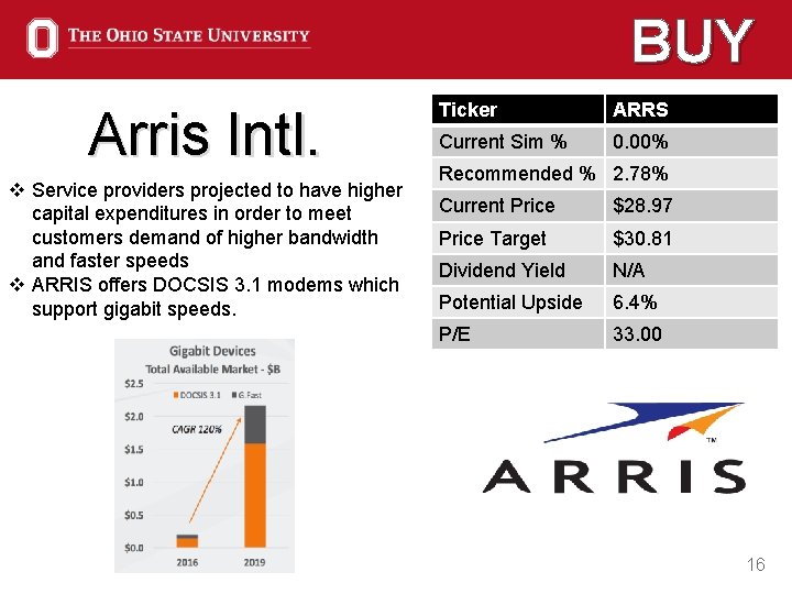BUY Arris Intl. v Service providers projected to have higher capital expenditures in order