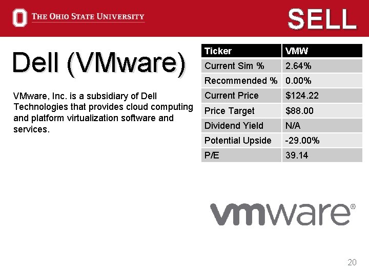 SELL Dell (VMware) Ticker VMW Current Sim % 2. 64% VMware, Inc. is a
