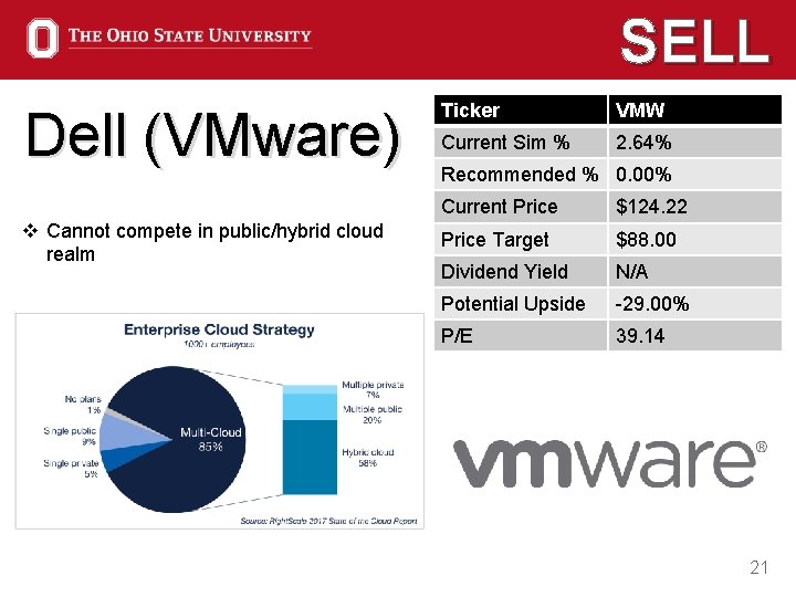 SELL Dell (VMware) v Cannot compete in public/hybrid cloud realm Ticker VMW Current Sim