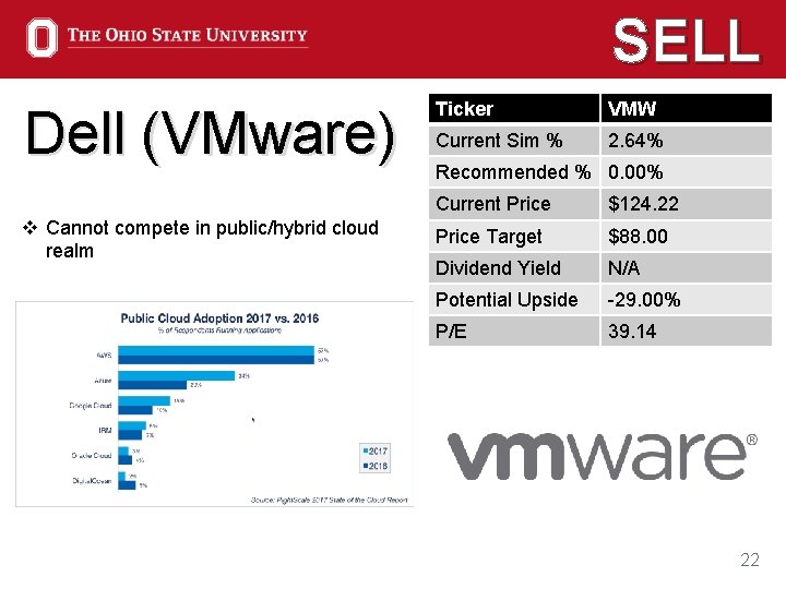 SELL Dell (VMware) v Cannot compete in public/hybrid cloud realm Ticker VMW Current Sim