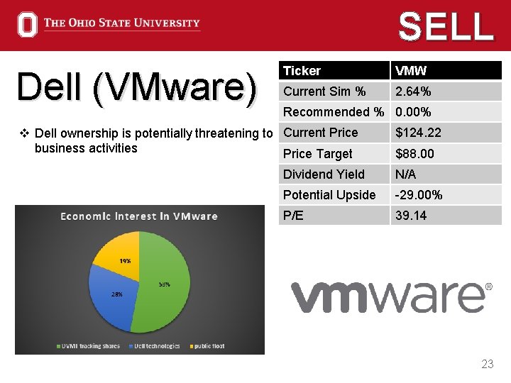 SELL Dell (VMware) Ticker VMW Current Sim % 2. 64% Recommended % 0. 00%