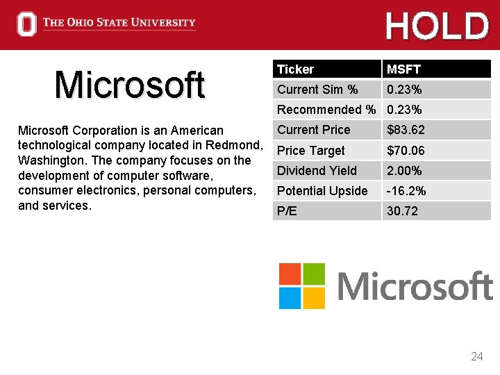 HOLD Microsoft Corporation is an American technological company located in Redmond, Washington. The company