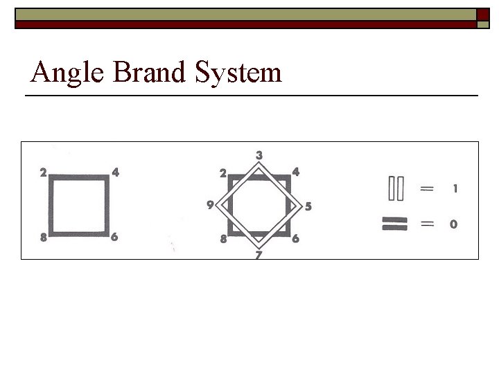 Angle Brand System Angle Brand System