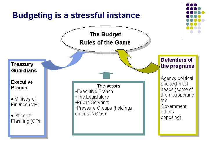 Budgeting is a stressful instance The Budget Rules of the Game Defenders of the