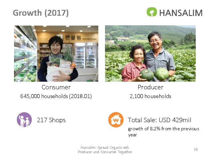 Growth (2017) Consumer Producer 645, 000 households (2018. 01) 2, 100 households 217 Shops