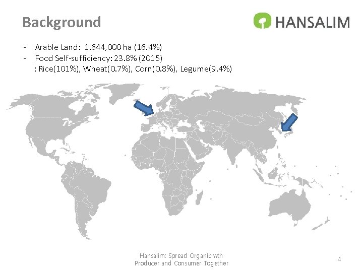 Background - Arable Land: 1, 644, 000 ha (16. 4%) - Food Self-sufficiency: 23.