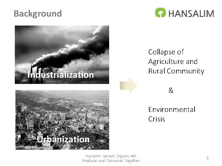 Background Industrialization Collapse of Agriculture and Rural Community & Environmental Crisis Urbanization Hansalim: Spread