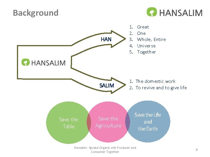 Background Save the Table HAN 1. 2. 3. 4. 5. SALIM 1. The domestic