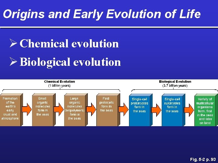 Origins and Early Evolution of Life Ø Chemical evolution Ø Biological evolution Fig. 5