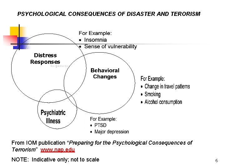 PSYCHOLOGICAL CONSEQUENCES OF DISASTER AND TERORISM Distress Responses From IOM publication “Preparing for the